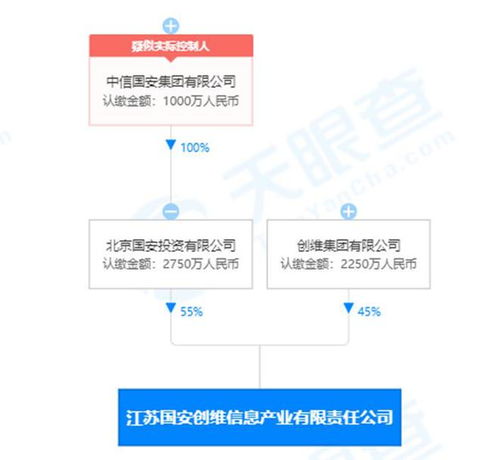 創維數字會計估計政策變更，一季度利潤總額大漲近50%