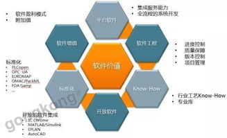 自動(dòng)化早已不是那個(gè)自動(dòng)化 人工智能基礎(chǔ)軟件開發(fā)的革命