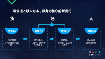 從微軟智能大數(shù)據到智慧零售 永輝云計算CTO胡魯輝談大數(shù)據與人工智能融合實踐