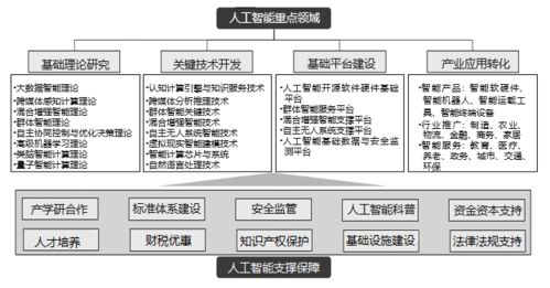 透視人工智能的產業(yè)格局與發(fā)展機遇 聚焦基礎軟件開發(fā)